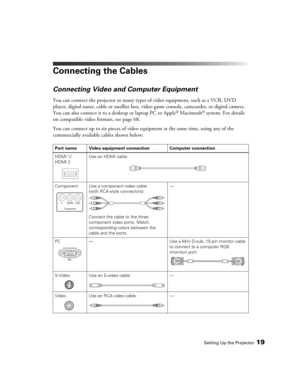 Page 19Setting Up the Projector19
Connecting the Cables
Connecting Video and Computer Equipment
You can connect the projector to many types of video equipment, such as a VCR, DVD 
player, digital tuner, cable or satellite box, video game console, camcorder, or digital camera. 
You can also connect it to a desktop or laptop PC or Apple
® Macintosh® system. For details 
on compatible video formats, see page 68.
You can connect up to six pieces of video equipment at the same time, using any of the 
commercially...