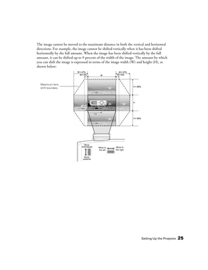 Page 25Setting Up the Projector25
The image cannot be moved to the maximum distance in both the vertical and horizontal 
directions. For example, the image cannot be shifted vertically when it has been shifted 
horizontally by the full amount. When the image has been shifted vertically by the full 
amount, it can be shifted up to 9 percent of the width of the image. The amount by which 
you can shift the image is expressed in terms of the image width (W) and height (H), as 
shown below:
H H
H
Move
upwards
Move...