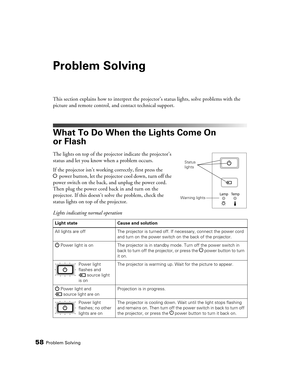 Page 5858Problem Solving
Problem Solving
This section explains how to interpret the projector’s status lights, solve problems with the 
picture and remote control, and contact technical support.
What To Do When the Lights Come On 
or Flash
The lights on top of the projector indicate the projector’s 
status and let you know when a problem occurs.
If the projector isn’t working correctly, first press the 
Ppower button, let the projector cool down, turn off the 
power switch on the back, and unplug the power...