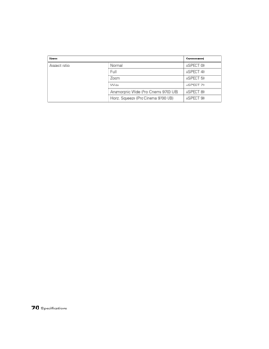 Page 7070Specifications
Aspect ratioNormal ASPECT 00
Full ASPECT 40
Zoom ASPECT 50
Wide ASPECT 70
Anamorphic Wide (Pro Cinema 9700 UB) ASPECT 80
Horiz. Squeeze (Pro Cinema 9700 UB) ASPECT 90 ItemCommand 