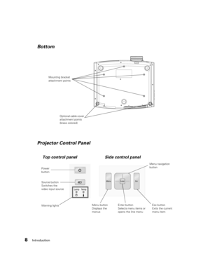 Page 88Introduction
Power 
buttonMenu navigation 
button
Esc button
Exits the current 
menu item Menu button
Displays the 
menus Warning lightsMounting bracket 
attachment points
Enter button
Selects menu items or 
opens the line menu
Bottom
Projector Control Panel
Optional cable cover 
attachment points 
(brass colored)
Top control panel Side control panel
Source button
Switches the 
video input source 