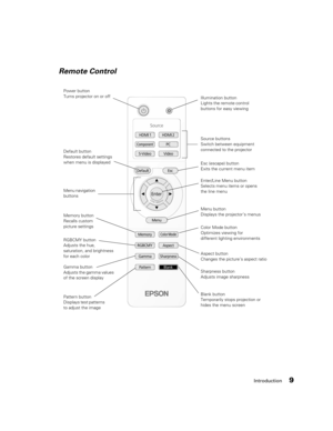 Page 9Introduction9
Remote Control
Source buttons
Switch between equipment 
connected to the projector
Color Mode button
Optimizes viewing for 
different lighting environments Power button
Turns projector on or off
Memory button
Recalls custom 
picture settings Menu navigation 
buttons
Pattern button
Displays test patterns 
to adjust the imageMenu button
Displays the projector’s menus
Aspect button
Changes the picture’s aspect ratio Esc (escape) button
Exits the current menu item
Blank button
Temporarily stops...