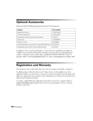 Page 1010Introduction
Optional Accessories
Epson provides the following optional accessories for the projector:
In addition to the accessories listed above, 1-year and 2-year extended service plans are 
available. You can purchase these plans and other accessories from an authorized Epson 
reseller. To find the nearest reseller, please call 800-GO-EPSON (800-463-7766). To 
purchase online, visit www.epsonstore.com (U.S. sales) or www.epson.ca (Canadian sales).
Registration and Warranty
Your projector comes with...