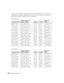 Page 1414Setting Up the Projector
The size of the image is determined by the distance from the projector’s lens to the screen. 
Depending on your display settings and how you use the Zoom ring, the actual size may 
differ. Use these tables as a guide for projector placement:
16:9 aspect ratio
Projection distanceDiagonal image size 
(width × height) Offset A Offset BHorizontal 
Offset
2.8 to 6.2 feet
0.87 to 1.88 m30 in. (26 × 15 in.)
76.2 cm (66 × 37 cm)6.8 in.
17 cm21.5 in.
55 cm–11.5 to 11.5 in.
–29 to 29 cm...