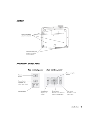 Page 9Introduction9
Power 
buttonMenu navigation 
button
Esc button
Exits the current 
menu item Menu button
Displays the 
menus Warning lightsMounting bracket 
attachment points
Enter button
Selects menu items or 
opens the line menu
Bottom
Projector Control Panel
Optional cable cover 
attachment points 
(brass colored)
Top control panel Side control panel
Source button
Switches the 
video input source 