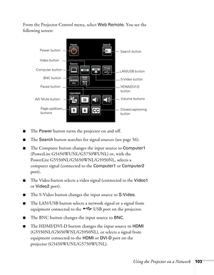 Page 103Using the Projector on a Network103
From the Projector Control menu, select Web Remote. You see the 
following screen:
■The Power button turns the projector on and off.
■The Search button searches for signal sources (see page 56).
■The Computer button changes the input source to Computer1 
(PowerLite G5450WUNL/G5750WUNL) or, with the 
PowerLite G5550NL/G5650WNL/G5950NL, selects a 
computer signal (connected to the 
Computer1 or Computer2 
port).
■The Video button selects a video signal (connected to the...
