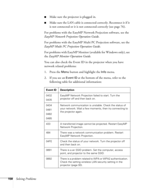 Page 158158Solving Problems
■Make sure the projector is plugged in.
■Make sure the LAN cable is connected correctly. Reconnect it if it 
is not connected or it is not connected correctly (see page 76).
For problems with the EasyMP Network Projection software, see the 
EasyMP Network Projection Operation Guide.
For problems with the EasyMP Multi PC Projection software, see the 
EasyMP Multi PC Projection Operation Guide.
For problems with EasyMP Monitor (available for Windows only), see 
the EasyMP Monitor...