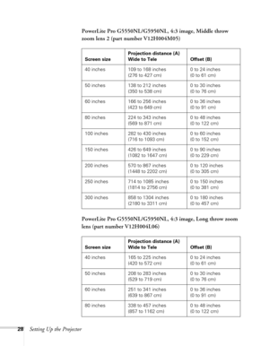 Page 2828Setting Up the ProjectorPowerLite Pro G5550NL/G5950NL, 4:3 image, Middle throw 
zoom lens 2 (part number V12H004M05)
PowerLite Pro G5550NL/G5950NL, 4:3 image, Long throw zoom 
lens (part number V12H004L06)
Screen sizeProjection distance (A)
Wide to Tele Offset (B)
40 inches 109 to 168 inches
(276 to 427 cm)0 to 24 inches
(0 to 61 cm)
50 inches 138 to 212 inches
(350 to 538 cm)0 to 30 inches
(0 to 76 cm)
60 inches 166 to 256 inches
(423 to 649 cm)0 to 36 inches
(0 to 91 cm)
80 inches 224 to 343 inches...