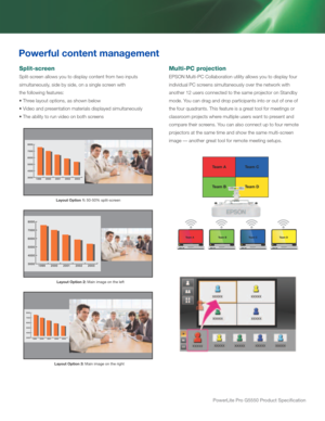 Page 5powerLite pro G5550 product Specification
Powerful content management
split-screen
Split-screen allows you to display content from two inputs 
simultaneously, side by side, on a single screen with  
the following features:
• Three layout options, as shown below
• Video and presentation materials displayed simultaneously
• The ability to run video on both screens
Multi-PC projection
EPSON Multi-PC Collaboration utility allows you to display four 
individual PC screens simultaneously over the network with...