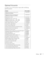 Page 15Welcome15
Optional Accessories
To enhance your use of the projector, Epson offers the following 
optional accessories:  
Product Part number
Replacement lamp for PowerLite Pro 
G5450WUNL/G5550NLV13H010L62
Replacement lamp for PowerLite Pro 
G5650WNL/G5750WUNL/G5950NLV13H010L63
Replacement air filter V13H134A17
Standard Zoom Lens 
Middle Throw Zoom Lens 1 
Middle Throw Zoom Lens 2 
Long Throw Zoom Lens 
Rear Projection Wide Lens V12H004S05
V12H004M04
V12H004M05
V12H004L06
V12H004R03
Wireless 802.11g/b/a...