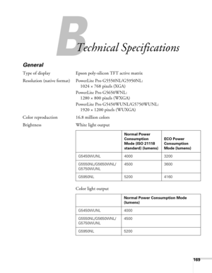 Page 169B
169
B
Technical Specifications
General
Type of display Epson poly-silicon TFT active matrix
Resolution (native format) PowerLite Pro G5550NL/G5950NL:
1024 × 768 pixels (XGA)
PowerLite Pro G5650WNL:
1280 × 800 pixels (WXGA)
PowerLite Pro G5450WUNL/G5750WUNL:
1920 × 1200 pixels (WUXGA)
Color reproduction 16.8 million colors
Brightness White light output
Color light output
Normal Power 
Consumption 
Mode (ISO 21118 
standard) (lumens)ECO Power 
Consumption 
Mode (lumens)
G5450WUNL 4000 3200...