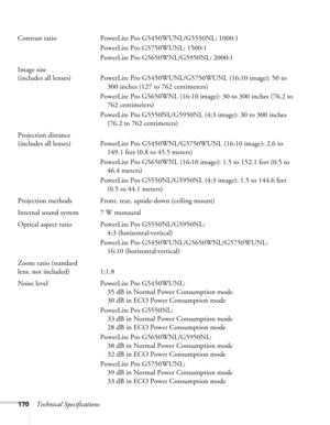 Page 170170Technical Specifications Contrast ratio PowerLite Pro G5450WUNL/G5550NL: 1000:1
PowerLite Pro G5750WUNL: 1500:1
PowerLite Pro G5650WNL/G5950NL: 2000:1
Image size
(includes all lenses) PowerLite Pro G5450WUNL/G5750WUNL (16:10 image): 50 to 
300 inches (127 to 762 centimeters)
PowerLite Pro G5650WNL (16:10 image): 30 to 300 inches (76.2 to 
762 centimeters)
PowerLite Pro G5550NL/G5950NL (4:3 image): 30 to 300 inches 
(76.2 to 762 centimeters)
Projection distance
(includes all lenses) PowerLite Pro...