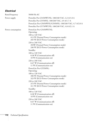 Page 172172Technical Specifications
Electrical
Rated frequency 50/60 Hz AC
Power supply Powerlite Pro G5450WUNL: 100/240 VAC, 4.2 A/1.8 A
Powerlite Pro G5550NL: 100/240 VAC, 3.9 A/1.7 A
PowerLite Pro G5650WNL/G5950NL: 100/240 VAC, 4.7 A/2.0 A
Powerlite Pro G5750WUNL: 100/240 VAC, 4.8 A/2.1 A
Power consumption PowerLite Pro G5450WUNL:
Operating: 
100 to 120 VAC
413 W (Normal Power Consumption mode)
345 W (ECO Power Consumption mode)
220 to 240 VAC
393W (Normal Power Consumption mode)
330 W (ECO Power Consumption...