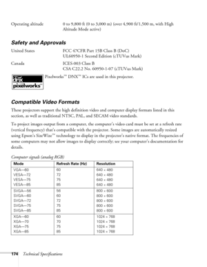 Page 174174Technical Specifications Operating altitude 0 to 9,800 ft (0 to 3,000 m) (over 4,900 ft/1,500 m, with High 
Altitude Mode active)
Safety and Approvals
United States FCC 47CFR Part 15B Class B (DoC)
UL60950-1 Second Edition (cTUVus Mark)
Canada ICES-003 Class B
CSA C22.2 No. 60950-1-07 (cTUVus Mark)
 Pixelworks
™ DNX™ ICs are used in this projector.
Compatible Video Formats
These projectors support the high definition video and computer display formats listed in this 
section, as well as traditional...