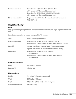 Page 171Technical Specifications171
Keystone correction PowerLite Pro G5450WUNL/G5750WUNL:
±30° vertical, ±20° horizontal (standard lens)
PowerLite Pro G5550NL/G5650WNL/G5950NL:
±40° vertical, ±20° horizontal (standard lens)
Mouse compatibility Requires optional Wireless IR Mouse Receiver (part number 
V12H007T16)
Projection Lamp
note
Lamp life will vary depending upon mode selected, environmental conditions, and usage. Brightness decreases over 
time. 
Turn off this product when not in use to prolong the life...