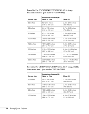 Page 2020Setting Up the ProjectorPowerLite Pro G5450WUNL/G5750WUNL, 16:10 image, 
Standard zoom lens (part number V12H004S05)
PowerLite Pro G5450WUNL/G5750WUNL, 16:10 image, Middle 
throw zoom lens 1 (part number V12H004M04)
Screen sizeProjection distance (A)
Wide to Tele Offset (B)
50 inches 53 to 97 inches
(136 to 246 cm)-2.2 to 28.7 inches
(-6 to 73 cm)
60 inches 64 to 117 inches
(164 to 296 cm)-2.7 to 34.5 inches
(-7 to 88 cm)
80 inches 87 to 156 inches
(220 to 397 cm)-3.5 to 45.9 inches
(-9 to 117 cm)
100...