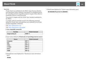Page 123About PJLink
123
About PJLink
PJLink Class1 was established by the JBMIA (Japan Business Machine 
and Information System Industries Association) as a standard protocol 
for controlling network-compatible projector's as part of their efforts to 
standardize projector control protocols.
The projector complies with the PJLink Class1 standard established by 
the JBMIA.
It complies with all commands except for the following commands 
defined by PJLink Class1, and agreement was confirmed by the PJLink...