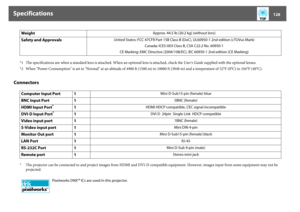 Page 128Specifications
128
*1 The specifications are when a standard lens is attached. When an optional lens is attached, check the User's Guide supplied with the optional lenses.
*2 When "Power Consumption" is set to "Normal" at an altitude of 4900 ft (1500 m) to 10000 ft (3048 m) and a temperature of 32°F (0°C) to 104°F (40°C).
Connectors
* The projector can be connected to and project images from HDMI and DVI-D compatible equipment. However, images input from some equipment may not be...