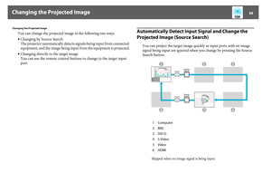 Page 38Changing the Projected Image
38
Changing the Projected Image
You can change the projected image in the following two ways.
•Changing by Source Search
The projector automatically detects signals being input from connected 
equipment, and the image being input from the equipment is projected.
•Changing directly to the target image
You can use the remote control buttons to change to the target input 
port.
Automatically Detect Input Signal and Change the 
Projected Image (Source Search)
You can project the...