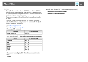 Page 148About PJLink
148
About PJLink
PJLink Class1 was established by the JBMIA (Japan Business Machine 
and Information System Industries Association) as a standard protocol 
for controlling network-compatible projector's as part of their efforts to 
standardize projector control protocols.
The projector complies with the PJLink Class1 standard established by 
the JBMIA.
It complies with all commands except for the following commands 
defined by PJLink Class1, and agreement was confirmed by the PJLink...