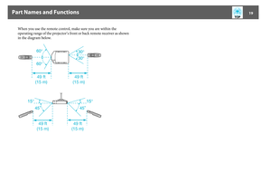 Page 19Part Names and Functions
19
When you use the remote control, make sure you are within the 
operating range of the projector’s front or back remote receiver as shown 
in the diagram below.
49 ft
(15 m)49 ft
(15 m)49 ft
(15 m)49 ft
(15 m) 