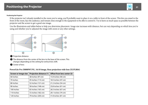 Page 21Positioning the Projector
21
Positioning the Projector
If the projector isn’t already installed in the room you’re using, you’ll probably want to place it on a table in front of the screen. This lets you stand in the 
front of the room, face the audience, and remain close enough to the equipment to be able to control it. Try to leave as much space as possible between the 
projector and the screen to get a good-size image.
Use the illustrations and tables below to help you determine placement. Image size...