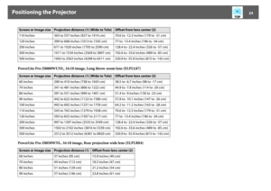 Page 24Positioning the Projector
24
PowerLite Pro Z8000WUNL, 16:10 image, Long throw zoom lens (ELPLL07)
PowerLite Pro Z8050WNL, 16:10 image, Rear projection wide lens (ELPLR04)110 inches 365 to 557 inches (927 to 1414 cm)70.6 to -12.3 inches (179 to -31 cm)
120 inches 399 to 608 inches (1013 to 1545 cm)77 to -13.4 inches (196 to -34 cm)
200 inches 671 to 1020 inches (1705 to 2590 cm) 128.4 to -22.4 inches (326 to -57 cm)
300 inches 1011 to 1534 inches (2569 to 3897 cm) 192.6 to -33.6 inches (489 to -85 cm)
500...