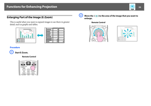 Page 53Functions for Enhancing Projection
53
Enlarging Part of the Image (E-Zoom)
This is useful when you want to expand images to see them in greater 
detail, such as graphs and tables.
ProcedureA
Start E-Zoom. 
B
Move the  ( ) to the area of the image that you want to 
enlarge. 
Remote Control
Remote Control 