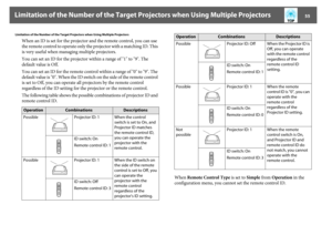 Page 55Limitation of the Number of the Target Projectors when Using Multiple Projectors
55
Limitation of the Number of the Target Projectors when Using Multiple Projectors
When an ID is set for the projector and the remote control, you can use 
the remote control to operate only the projector with a matching ID. This 
is very useful when managing multiple projectors.
You can set an ID for the projector within a range of "1" to "9". The 
default value is Off.
You can set an ID for the remote...