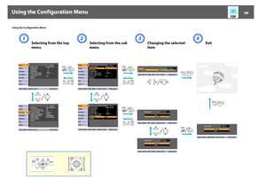 Page 66Using the Configuration Menu
66
Using the Configuration Menu
Selecting from the top 
menuSelecting from the sub 
menuChanging the selected 
itemExit 