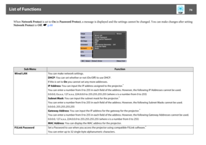 Page 76List of Functions
76
When Network Protect is set to On in Password Protect, a message is displayed and the settings cannot be changed. You can make changes after setting 
Network Protect to Off. sp.60
Sub Menu
Function
Wired LANYou can make network settings.
DHCP: You can set whether or not (On/Off) to use DHCP.
If this is set to On you cannot set any more addresses.
IP Address: You can input the IP address assigned to the projector.
*
You can enter a number from 0 to 255 in each field of the address....
