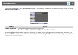 Page 79List of Functions
79
When Network Protect is set to On in Password Protect, a message is displayed and the settings cannot be changed. You can make changes after setting 
Network Protect to Off. sp.60
By using the Web browser of a computer connected to the projector on a network, you can set the projector's functions and control the projector. This 
function is called "Web control". You can easily enter text using a keyboard to make settings for Web control such as security settings. See your...