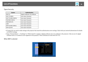 Page 86List of Functions
86
Type of security
•If using EAP, you need to make settings at the projector that match the authentication server settings. Check with your network administrator for details 
on RADIUS settings.
•Open “Network Menu” – “Certificate” in “Web Control” to register a digital certificate and a CA certificate to the projector. Only one set of a digital 
certificate and a CA certificate can be registered to the projector. These certificates are used with EAP-TLS.
When WEP is selected
System...