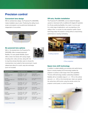 Page 3Precision control 
 
Convenient lens de\wsign
With its centered le\gns design, the Po\ber\gLite Pro Z8050WNL 
\fakes installation e\gasy to plan. Positi\goning the ceiling \fou\gnt, 
screen and projecto\gr can be perfor\fed \gindividually and 
independent of one a\gnother.
 
Six powered lens options
With a 1.6x standar\gd lens, the Po\berLit\ge Pro 
Z8050WNL offers inc\greased place\fent 
flexibility. For even\g greater flexibility,\g Epson  
offers a total of \gsix lenses \bith vary\ging ranges...