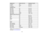 Page 124

Display
format
 Refresh
rate(inHz)
 Resolution
(inpixels)
 TV
(NTSC)
 60
 720
×480
 TV
(PAL)
 50/60
 720
×576
 TV
(SECAM)
 50
 720
×576
 Component
video
 SDTV
(480i)
 60
 720
×480
 SDTV
(576i)
 50
 720
×576
 SDTV
(480p)
 60
 720
×480
 SDTV
(576p)
 50
 720
×576
 HDTV
(720p)
 50/60
 1280
×720
 HDTV
(1080i)
 50/60
 1920
×1080
 HDMI
inputsignals (PowerLite X12)
 VGA
 60
 640
×480
 SVGA
 60
 800
×600
 XGA
 60
 1024
×768
 WXGA
 60
 1280
×800
 SXGA
 60
 1280
×960
 60
 1280
×1024
 SXGA+
 60
 1400
×1050
 UXGA...