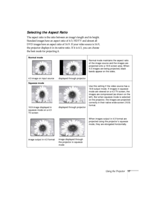 Page 22Using the Projector17
Selecting the Aspect Ratio
The aspect ratio is the ratio between an image’s length and its height. 
Standard images have an aspect ratio of 4:3; HDTV and almost all 
DVD images have an aspect ratio of 16:9. If your video source is 16:9, 
the projector displays it in its native ratio. If it is 4:3, you can choose 
the best mode for projecting it.
Normal mode
4:3 image on input source displayed through projectorNormal mode maintains the aspect ratio 
of the image source and the images...