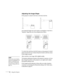 Page 1914Using the Projector
Adjusting the Image Shape
If the projector is raised in the front or the back, like this:
your projected image may not be square or rectangular; it may have a 
“keystone” shape like one of the examples shown below. 
To correct this, hold down the 
Shift button on the projector’s control 
panel and press the top or bottom 
Keystone button until the corners 
of the image are square.
After correction, your image will be slightly smaller.
The keystone adjustment remains in the...