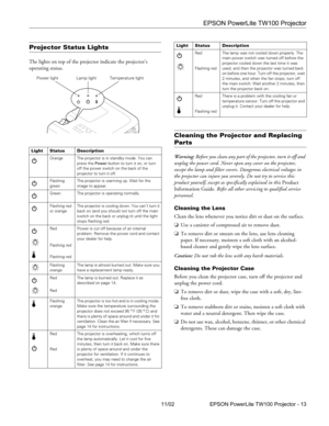 Page 13EPSON PowerLite TW100 Projector
11/02 EPSON PowerLite TW100 Projector - 13
Projector Status Lights
The lights on top of the projector indicate the projector’s 
operating status.
Cleaning the Projector and Replacing 
Parts
Warning: Before you clean any part of the projector, turn it off and 
unplug the power cord. Never open any cover on the projector, 
except the lamp and filter covers. Dangerous electrical voltages in 
the projector can injure you severely. Do not try to service this 
product yourself,...