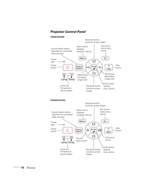 Page 1414Welcome
Projector Control Panel
Power 
light
Lamp and 
Temperature 
warning lights Source Search button 
(searches for connected 
video sources)Menu button 
(displays 
projector menus)
Help 
button
Enter button 
(selects 
menu items) Keystone button 
(corrects screen 
shape)Esc button 
(exits menu 
items)
Wide button 
(increases 
image size) VS200/EX3200
Keystone button 
(corrects screen shape)
Power 
button
Tele button 
(decreases 
image size)
Power 
light
Lamp and 
Temperature 
warning lights Source...
