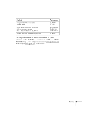 Page 19Welcome19
You can purchase screens or other accessories from an Epson 
authorized reseller. To find the nearest reseller, call 800-GO-EPSON 
(800-463-7766). Or you can purchase online at www.epsonstore.com
 
(U.S. sales) or www.epson.ca
 (Canadian sales).
Component-to-VGA video cable
S-Video cable ELPKC19
ELPSV01
DC-06 document camera (ELPDC06)
DC-10s document camera
DC-11 document camera (ELPDC11)V12H321005
ELPDC10S
V12H377020
Molded hard-shell wheeled carrying case ELPKS58 Product Part number 