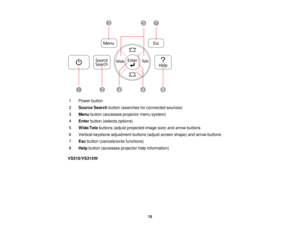 Page 15

1
 Power
button
 2
 Source
Searchbutton(searches forconnected sources)
 3
 Menu
button (accesses projectormenusystem)
 4
 Enter
button (selects options)
 5
 Wide
/Tele buttons (adjustprojected imagesize)andarrow buttons
 6
 Vertical
keystone adjustment buttons(adjustscreen shape) andarrow buttons
 7
 Esc
button (cancels/exits functions)
 8
 Help
button (accesses projectorhelpinformation)
 VS310/VS315W

15  