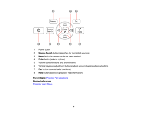 Page 16

1
 Power
button
 2
 Source
Searchbutton(searches forconnected sources)
 3
 Menu
button (accesses projectormenusystem)
 4
 Enter
button (selects options)
 5
 Volume
controlbuttons andarrow buttons
 6
 Vertical
keystone adjustment buttons(adjustscreen shape) andarrow buttons
 7
 Esc
button (cancels/exits functions)
 8
 Help
button (accesses projectorhelpinformation)
 Parent
topic:Projector PartLocations
 Related
references
 Projector
LightStatus
 16  