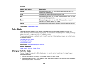 Page 49

VS315W

Aspect
ratiosetting
 Description

Normal
 Displays
imagesusingthefullprojection areaandmaintains the
 aspect
ratioofthe image.
 16:9
 Converts
theaspect ratioofthe image to16:9.
 Full
 Displays
imagesusingthefullwidth ofthe projection area,butdoes
 not
maintain theaspect ratio.
 Zoom
 Displays
imagesusingthefullwidth ofthe projection areaand
 maintains
theaspect ratioofthe image.
 Native
 Displays
imagesasis(aspect ratioandresolution aremaintained).
 Parent
topic:Image Aspect Ratio
 Color
Mode...