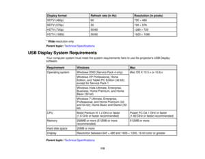 Page 110

Display
format
 Refresh
rate(inHz)
 Resolution
(inpixels)
 SDTV
(480p)
 60
 720
×480
 SDTV
(576p)
 50
 720
×576
 HDTV
(720p)
 50/60
 1280
×720
 HDTV
(1080i)
 50/60
 1920
×1080
 *
Wide resolution only
 Parent
topic:Technical Specifications
 USB
Display System Requirements
 Your
computer systemmustmeet thesystem requirements heretouse theprojectors USBDisplay
 software.

Requirement
 Windows
 Mac

Operating
system
 Windows
2000(Service Pack4only)
 Mac
OSX10.5.x or10.6.x
 Windows
XPProfessional, Home...