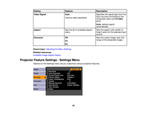 Page 68

Setting
 Options
 Description

Video
Signal
 Auto
 Specifies
thesignal typefrom the
 input
sources connected tothe
 Various
videostandards
 composite
videoandS-Video
 ports

Auto
:detects signal
 automatically

Aspect
 See
thelistofavailable aspect
 Sets
theaspect ratio(width-to-
 ratios
 height
ratio)forthe selected input
 source

Overscan
 Off
 Sets
theoutput imageratio(the
 range
ofthe projected image).
 4%

8%

Parent
topic:Adjusting theMenu Settings
 Related
references
 Available
ImageAspect...