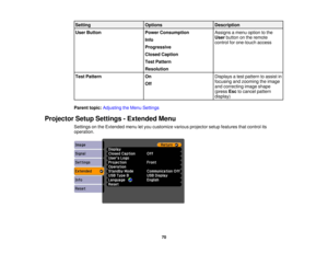 Page 70

Setting
 Options
 Description

User
Button
 Power
Consumption
 Assigns
amenu option tothe
 User
button onthe remote
 Info

control
forone-touch access
 Progressive

Closed
Caption
 Test
Pattern
 Resolution

Test
Pattern
 On
 Displays
atest pattern toassist in
 focusing
andzooming theimage
 Off

and
correcting imageshape
 (press
Esctocancel pattern
 display)

Parent
topic:Adjusting theMenu Settings
 Projector
SetupSettings -Extended Menu
 Settings
onthe Extended menuletyou customize variousprojector...