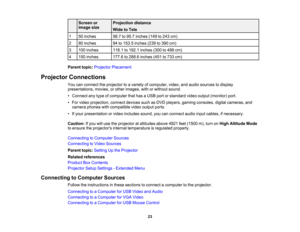 Page 23

Screen
or
 Projection
distance
 image
size
 Wide
toTele
 1
 50
inches
 58.7
to95.7 inches (149to243 cm)
 2
 80
inches
 94
to153.5 inches (239to390 cm)
 3
 100
inches
 118.1
to192.1 inches (300to488 cm)
 4
 150
inches
 177.6
to288.6 inches (451to733 cm)
 Parent
topic:Projector Placement
 Projector
Connections
 You
canconnect theprojector toavariety ofcomputer, video,andaudio sources todisplay
 presentations,
movies,orother images, withorwithout sound.
 •
Connect anytype ofcomputer thathasaUSB...