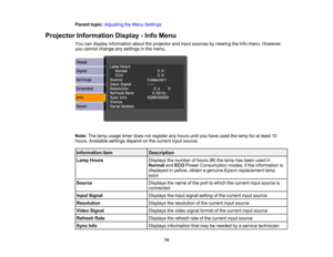 Page 74

Parent
topic:Adjusting theMenu Settings
 Projector
Information Display-Info Menu
 You
candisplay information abouttheprojector andinput sources byviewing theInfo menu. However,
 you
cannot change anysettings inthe menu.
 Note:
Thelamp usage timerdoesnotregister anyhours untilyouhave usedthelamp foratleast 10
 hours.
Available settingsdependonthe current inputsource.
 Information
item
 Description

Lamp
Hours
 Displays
thenumber ofhours (H )the lamp hasbeen usedin
 Normal
andECO Power Consumption...