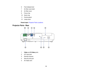 Page 12

6
 Foot
release lever
 7
 Air
filter cover latch
 8
 Air
filter cover
 9
 Focus
ring
 10
 Zoom
ring
 11
 Control
panel
 12
 Lamp
cover
 Parent
topic:Projector PartsLocations
 Projector
Parts-Rear
 1
 Video
andS-Video ports
 2
 A/C
input port
 3
 Remote
receiver
 4
 Security
lockport
 5
 Air
intake vent
 12  
