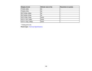 Page 115

Display
format
 Refresh
rate(inHz)
 Resolution
(inpixels)
 TV525i
(480i)
 60
 --

TV625i
(576i)
 50
 --

SDTV525p
(480p)
 60
 --

SDTV625p
(576p)
 50
 --

HDTV750p
(720p)
 50/60
 --

HDTV1125i
(1080i)
 50/60
 --

HDTV1125p
(1080p)
 50/60
 --

*
Analog portsonly
 Parent
topic:Technical Specifications
 115 